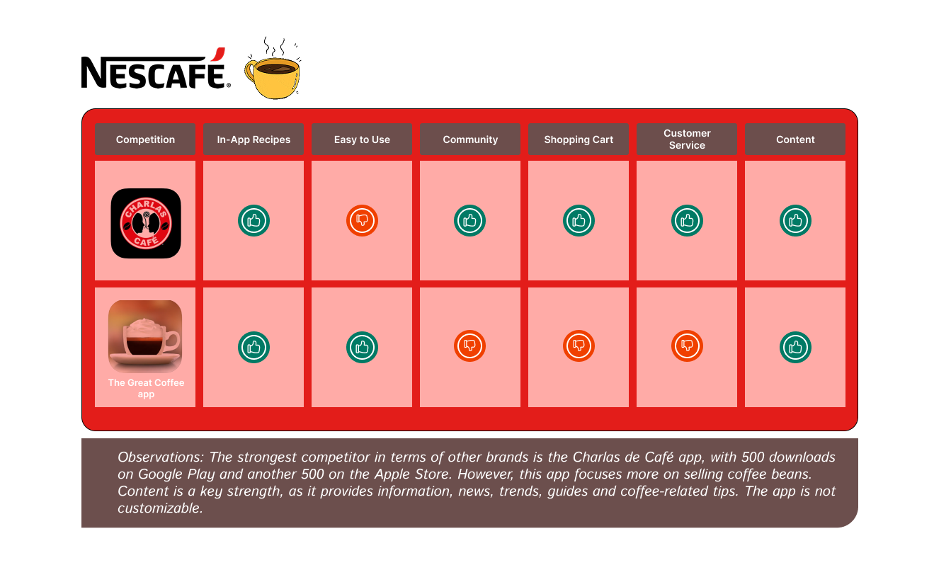 Benchmark